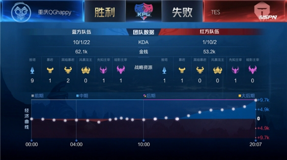 加强了区域 加强了区域