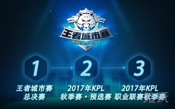 设定止损线